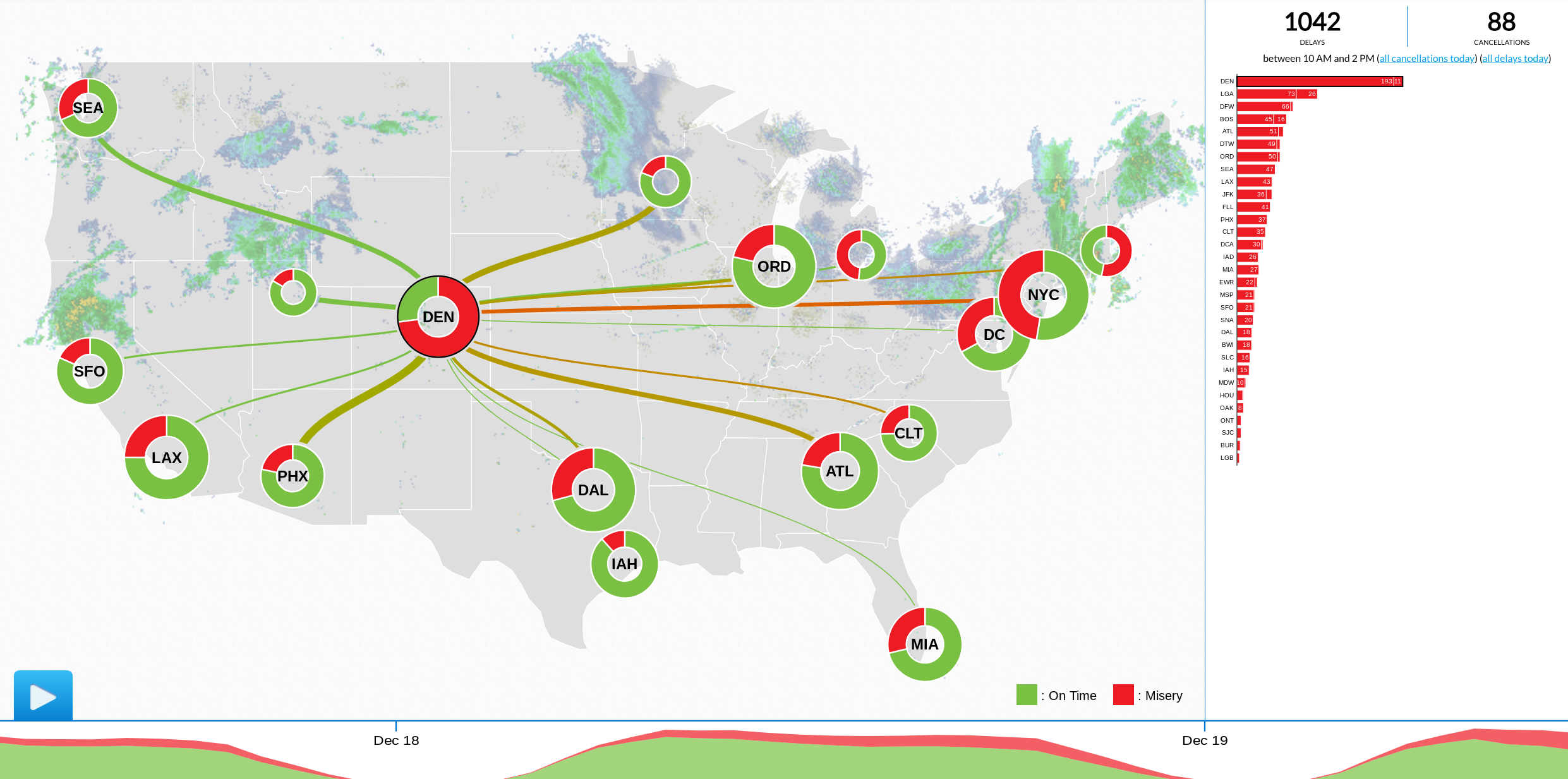 FlightAware delay map December 19