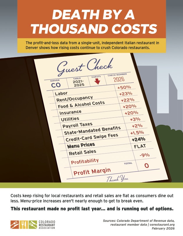 an infographic of restaurant costs