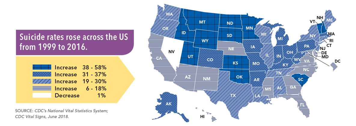 Colorado Is Leading the Country in Suicide Prevention Work