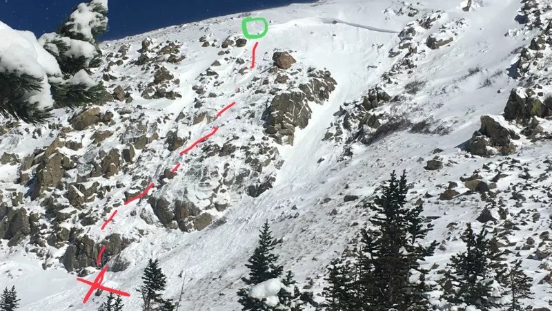 Early Avalanche Season in Colorado: Ten Tips to Stay Safe