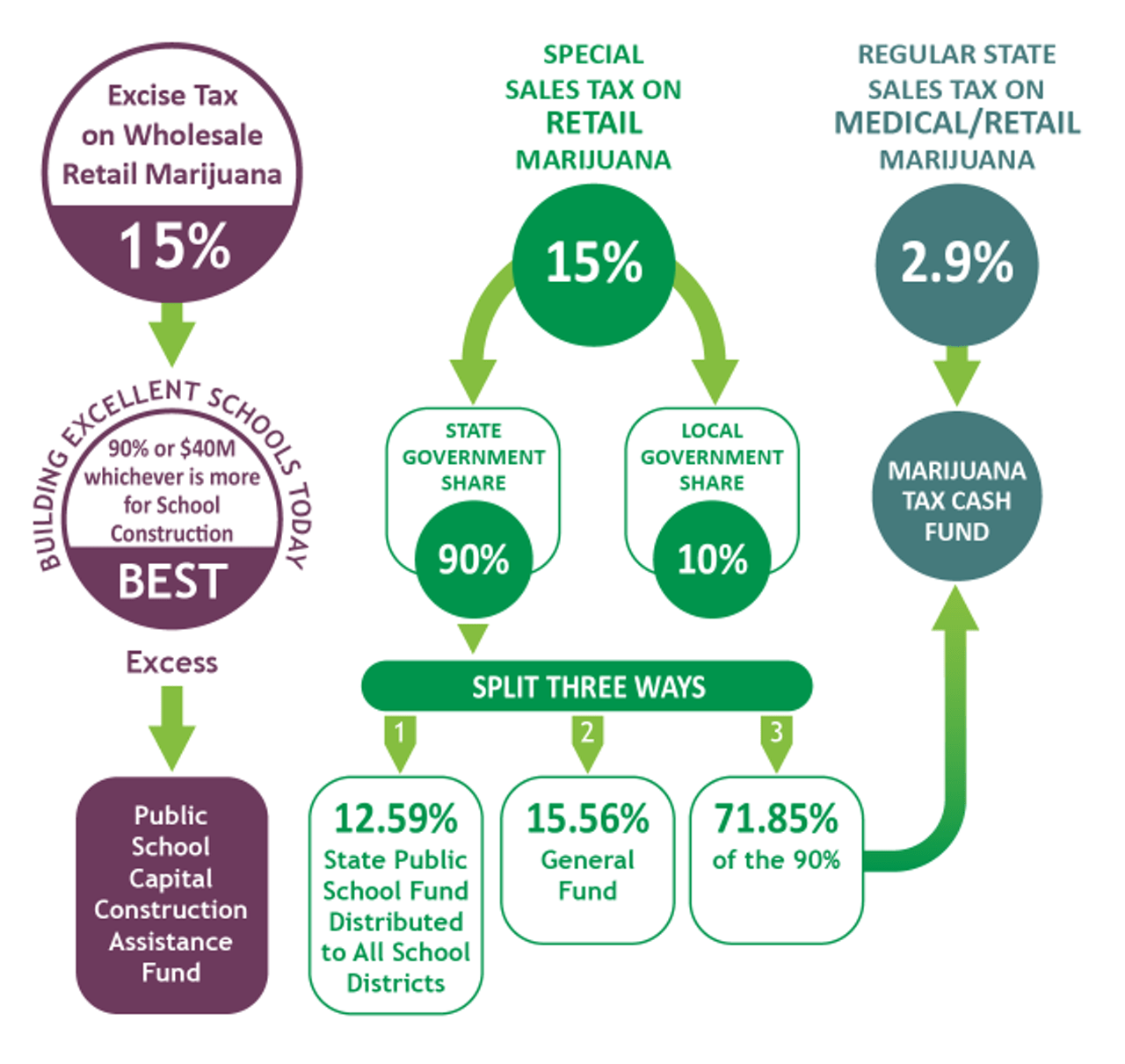 Ten Years of Legal Marijuana in Colorado: By the Numbers